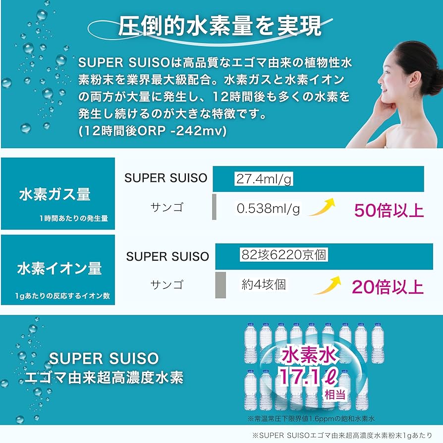 SUISO Olea10 MLMサプリ Amazon | 【医師監修】水素サプリ 36時間持続 水素 225mg NMN 高